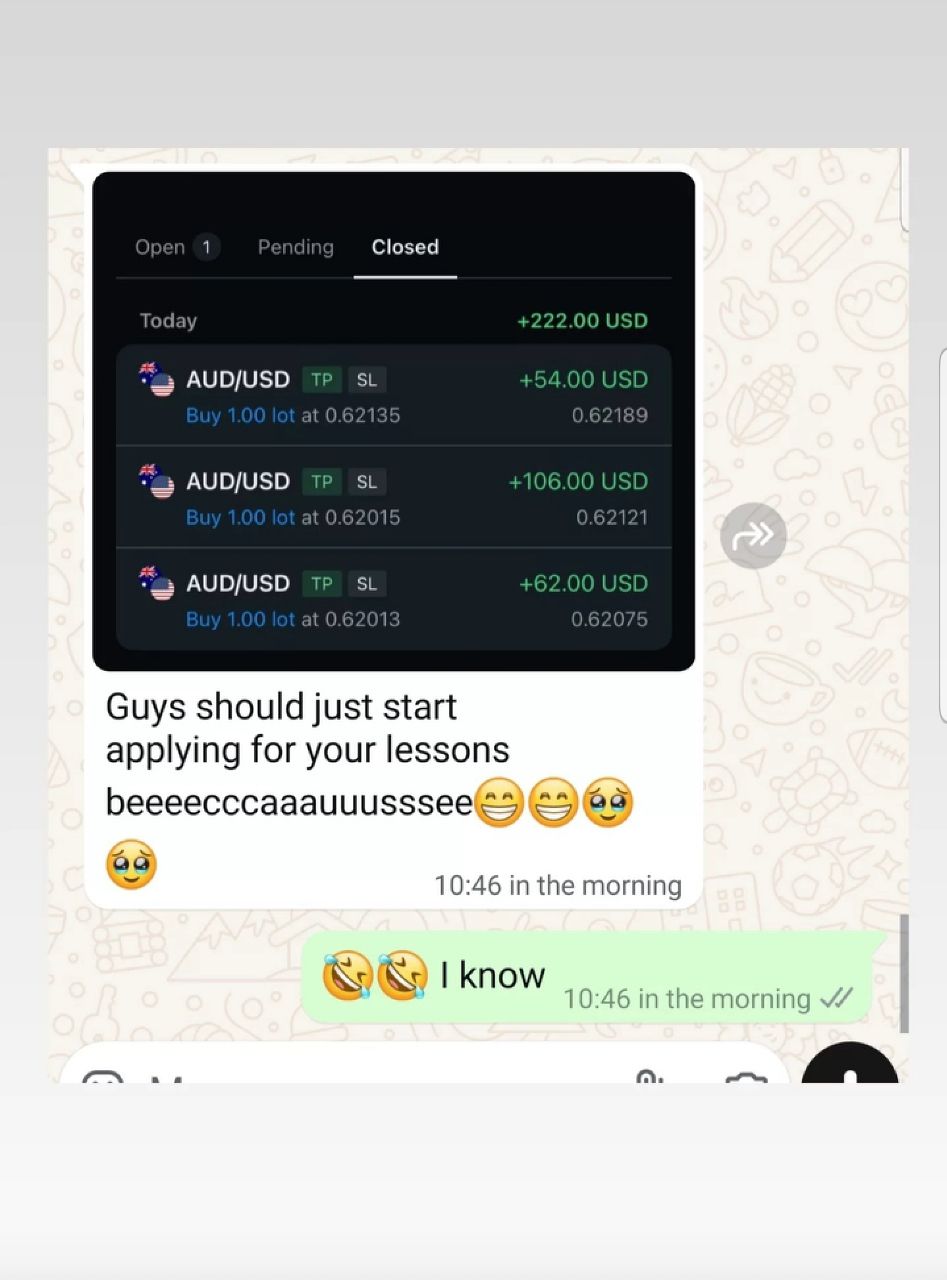 Trading Chart