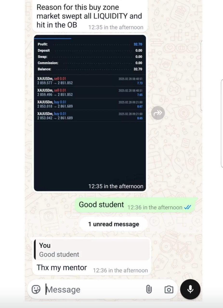 Trading Chart